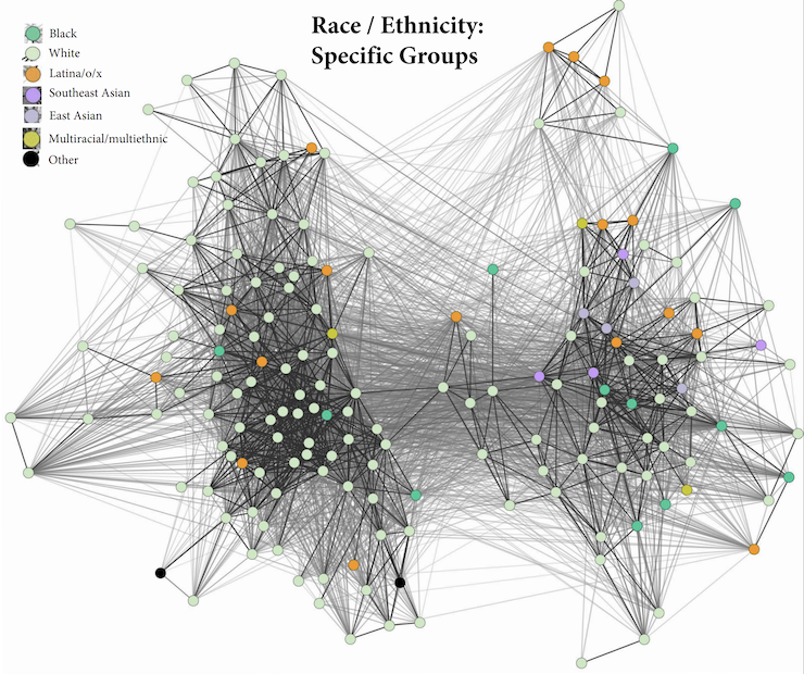 The team also mapped race in Boston’s climate adaptation stakeholders. Photo courtesy of Rosalyn Negrón.