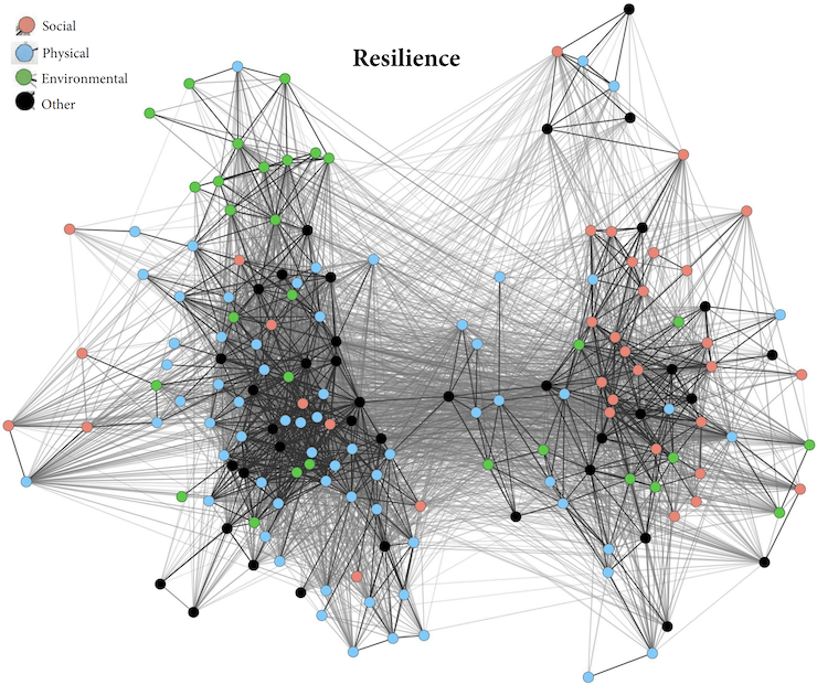 One of the team’s maps, showing the relationships between Boston-based climate adaptation stakeholders and the separation between the two climate change advocacy camps. Photo courtesy of Rosalyn Negrón.