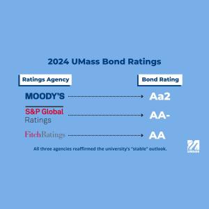 A graphic that displays the bond ratings and the ratings agencies. The information is in the story below. 